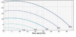 3SCPAC-100-0044-intelliflo3-esquema-3