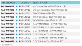3SCPAC-100-0061-bomba-superflo-tabla-1