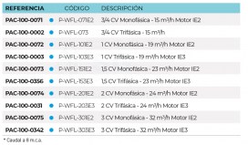 3SCPAC-100-0071-bomba-whisperflo-tabla