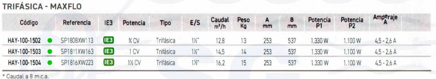 3SCPAC-100-1502-bomba-trifasica-max-flo-tabla