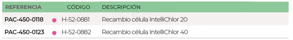 3SCPAC-450-0118-recambio-intellichlor-tabla