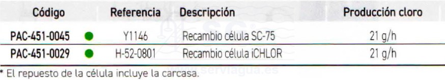 3SCPAC-451-0029-recambio-celula-ichlor-tabla