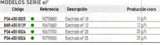 3SCPSA-450-0025-recambio-electrodo-ei2-10-tabla