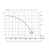 3SCPSL-050-0001-filtracion-FSU-esquema-2