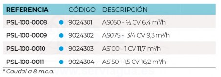 3SCPSL-100-0008-bomba-all-star-tabla