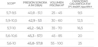 3SCPSL-150-0205-poolstyle-step-inverter-tabla-2