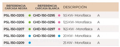 3SCPSL-150-0205-poolstyle-step-inverter-tabla-3