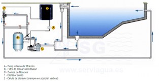 3SCSASV09CEU-salt-swim-2.0-esquema