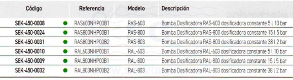 3SCSEK-450-0008-bomba-dosificadora-RAS-603-tabla