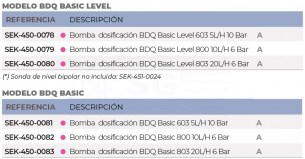 3SCSEK-450-0078-bomba-dosificacion-bdq-basic-level-tabla