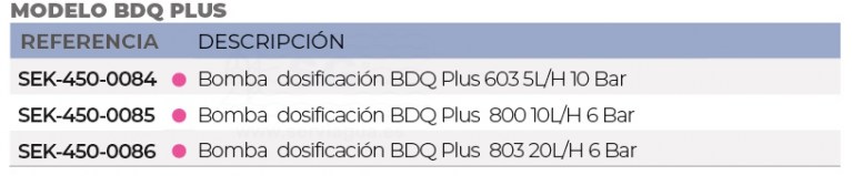 3SCSEK-450-0084-bomba-dosificacion-bdq-plus-tabla
