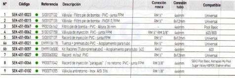 3SCSEK-451-0023-valvula-filtro-pie-bomba-pvc-junta-fpm-tabla