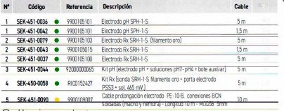 3SCSEK-451-0036-electrodo-ph-sph-1-s-table