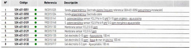 3SCSEK-451-0051-sonda-amperimetrica-tabla