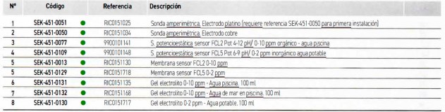 3SCSEK-451-0132-tabla-accesorios-k102