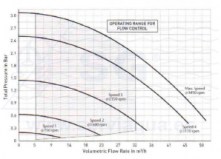 3SCSTA-100-0526-bomba-intelliflo-esquema-2