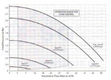 3SCSTA-100-0526-bomba-intelliflo-esquema-2