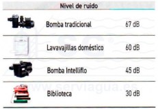 3SCSTA-100-0526-bomba-intelliflo-tabla