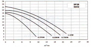 3SCSTA-100-0543-bomba-5P2R-Sta-Rite-esquema-27