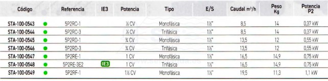 3SCSTA-100-0543-bomba-5P2R-Sta-Rite-tabla