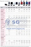 3SCSTA450-0001-SC75-tabla