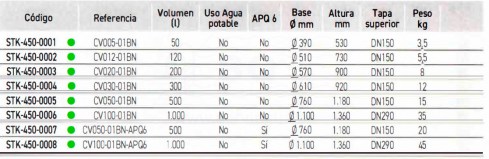 3SCSTK-450-0001-deposito-dosificacion-tabla