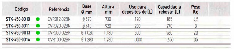 3SCSTK-450-0010-cubeto-retencion-120-l-tabla