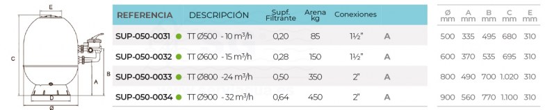 3SCSUO-050-0031-filtro-superpool-tt-tabla