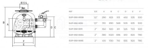 3SCSUP-050-0009-filtro-bobinado-superpool-tabla