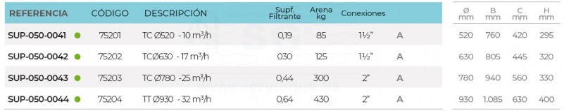 3SCSUP-050-0041-filtro-laminado-tabla-2