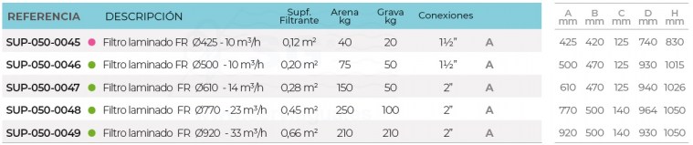 3SCSUP-050-0045-filtro-laminado-tabla9