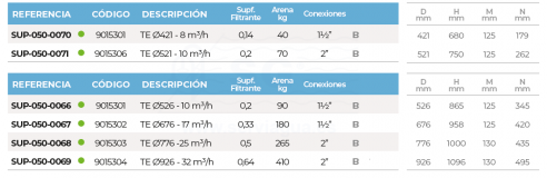 3SCSUP-050-0070-filtro-laminado-superpool-te-tabla