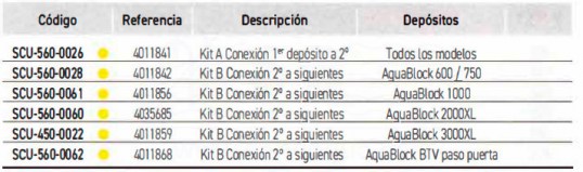 3SCUSCU-560-0026-kit-A-conexion-1-deposito-2-tabla