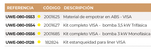 3SCUWE-080-0054-kit-completa-visa-bomba-3,5-trifasica-tabla-2