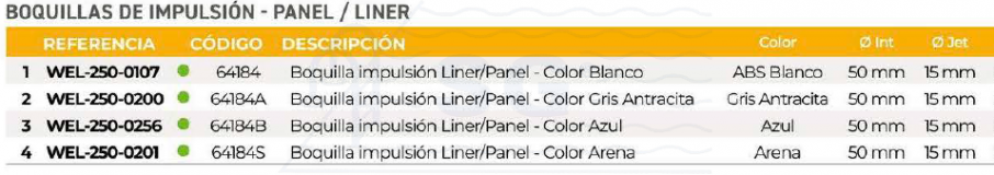 3SCWEL-250-0107-boquilla-impulsion-design-tabla