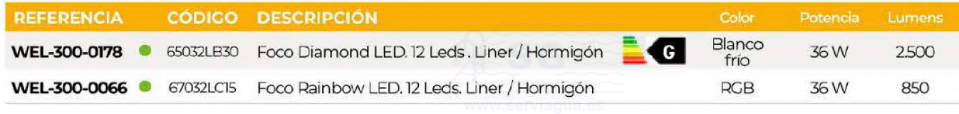 3SCWEL-300-0178-foco-diamond-tabla