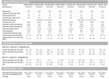 3SCWH000633-bomba-calor-z650iq-tabla