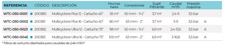 3SCWTC-050-0001-multicyclne-plus-12-tabla-24