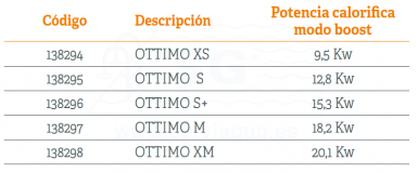 3b138294-bomba-calor-ottimo-xs-tabla