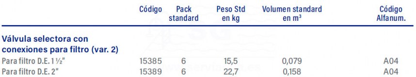 3f15385-valvula-selectora-filtro-tabla9