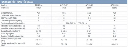 3f68837-astralpool-heat-3-tabla-12