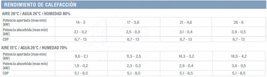 3f68837-astralpool-heat-3-tabla-24