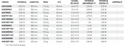 3qRS3020VSTD-bomba-variable-rsii-vstd-tabla-2