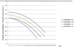 Bomba_Startpump_II_curvas