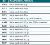 recambio celulas