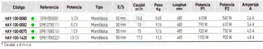 SCHAY-100-0080-power-flo-II-tabla52