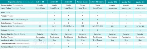 TABLA_limpiafondos_active_master