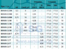 bomba_Bravia_dimensiones