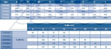 bomba_hurricane_tabla4