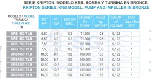 bomba_serie_KRB_tabla